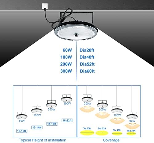 Kekeou OVNI LED High Bay Light 60W com LED de LED LED LUZES COMERCIAL BAY Iluminação 6500k 6000lm Anti-Glare IP65 para Shop