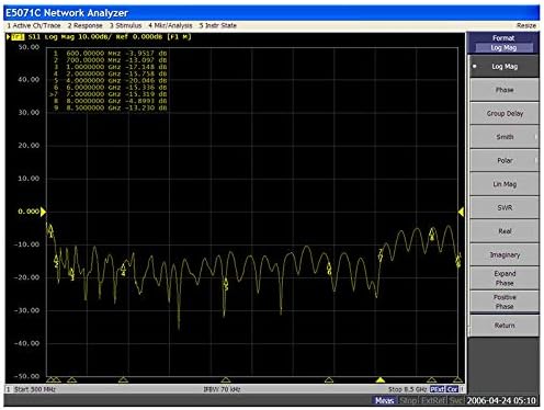 Antena periódica de log de log periódica 0,6-10 GHz de direção de espectro de espectro de espectro de espectro de espectro